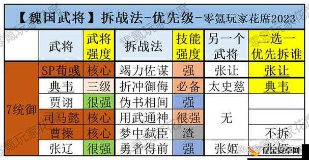 荣耀新三国献帝强度分析及防御控制型武将搭配实战推荐