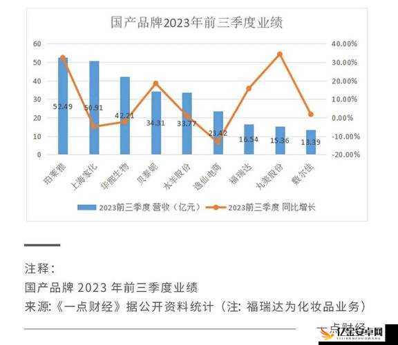 精产国品一二三产品天堂，打造全球领先的精品国货平台