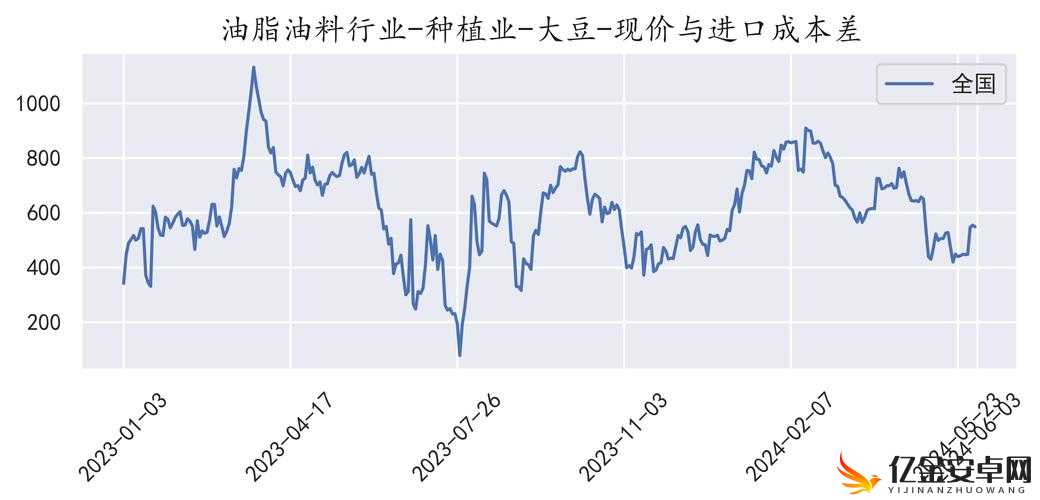 成熟 50-WX 老狼大豆行情最新动态及走势分析