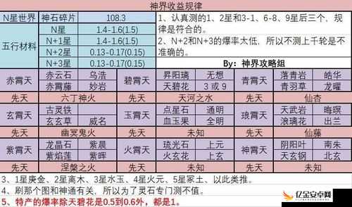 想不想修真，全面解析神界武器及其图纸的多种获取方式